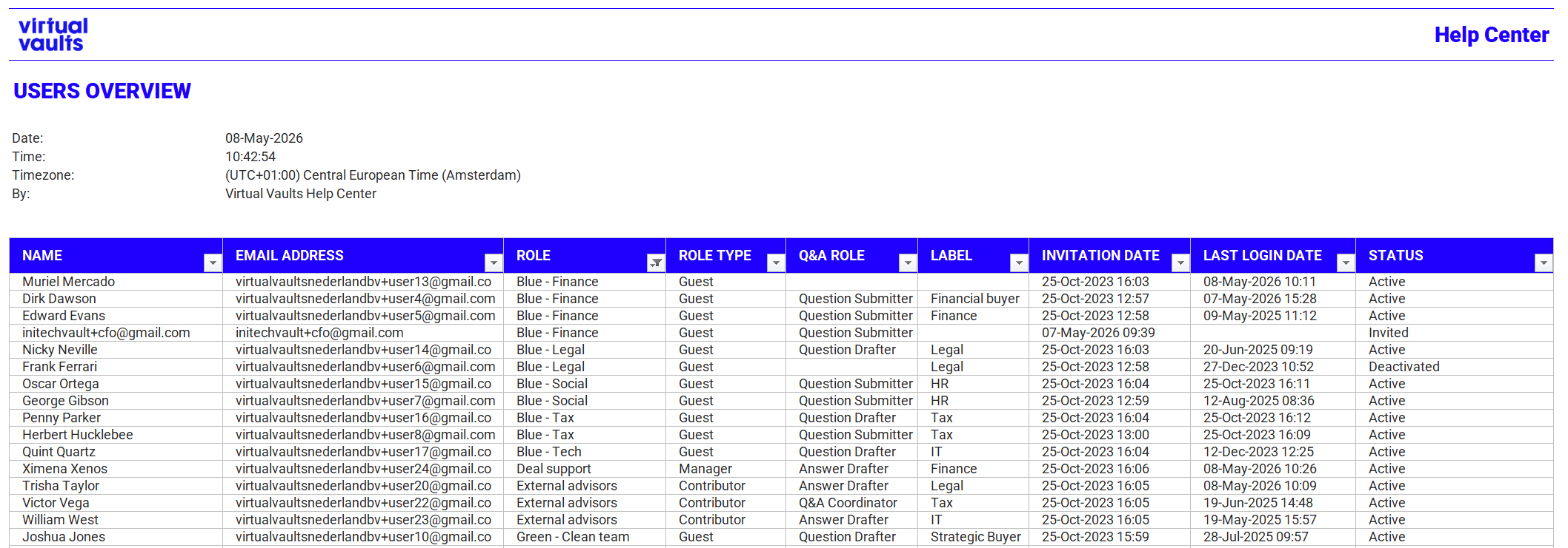 DR Users overview report.png