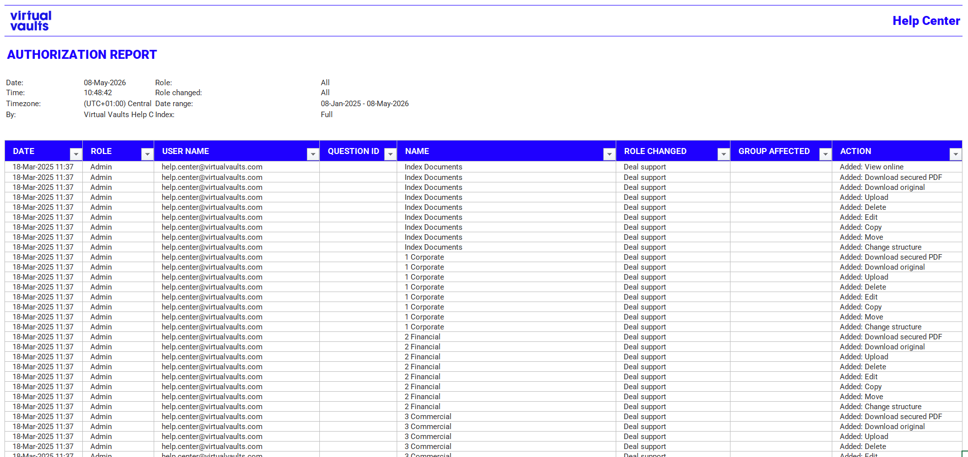 DR authorization report.png