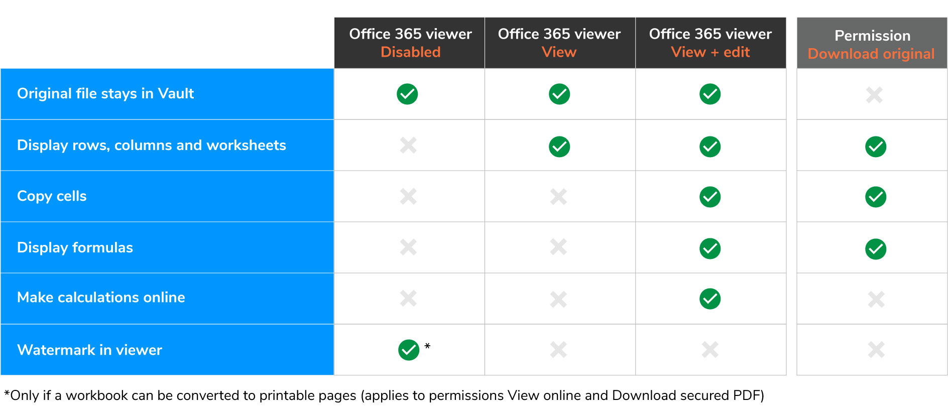 Microsoft Office 365 Viewer Virtual Vaults Help Center